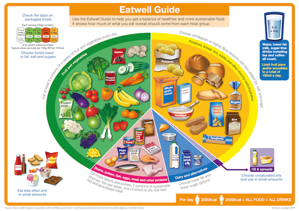 Eatwell plate